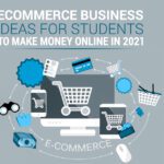 Ecommerce Business Ideas