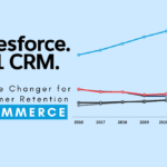 Customer retention strategies for small business | what is salesforce crm | How does Salesforce work | Salesforce
