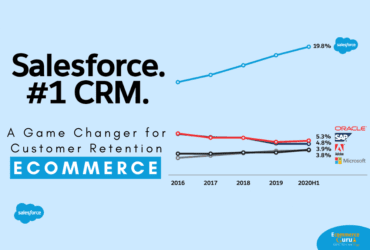 Customer retention strategies for small business | what is salesforce crm | How does Salesforce work | Salesforce